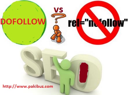What is Dofollow and Nofollow Backlinks